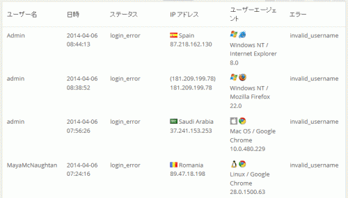 wp-numb-loginerror